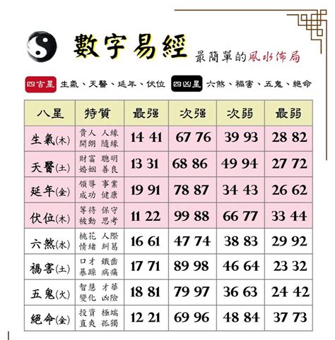 易經電話號碼分析